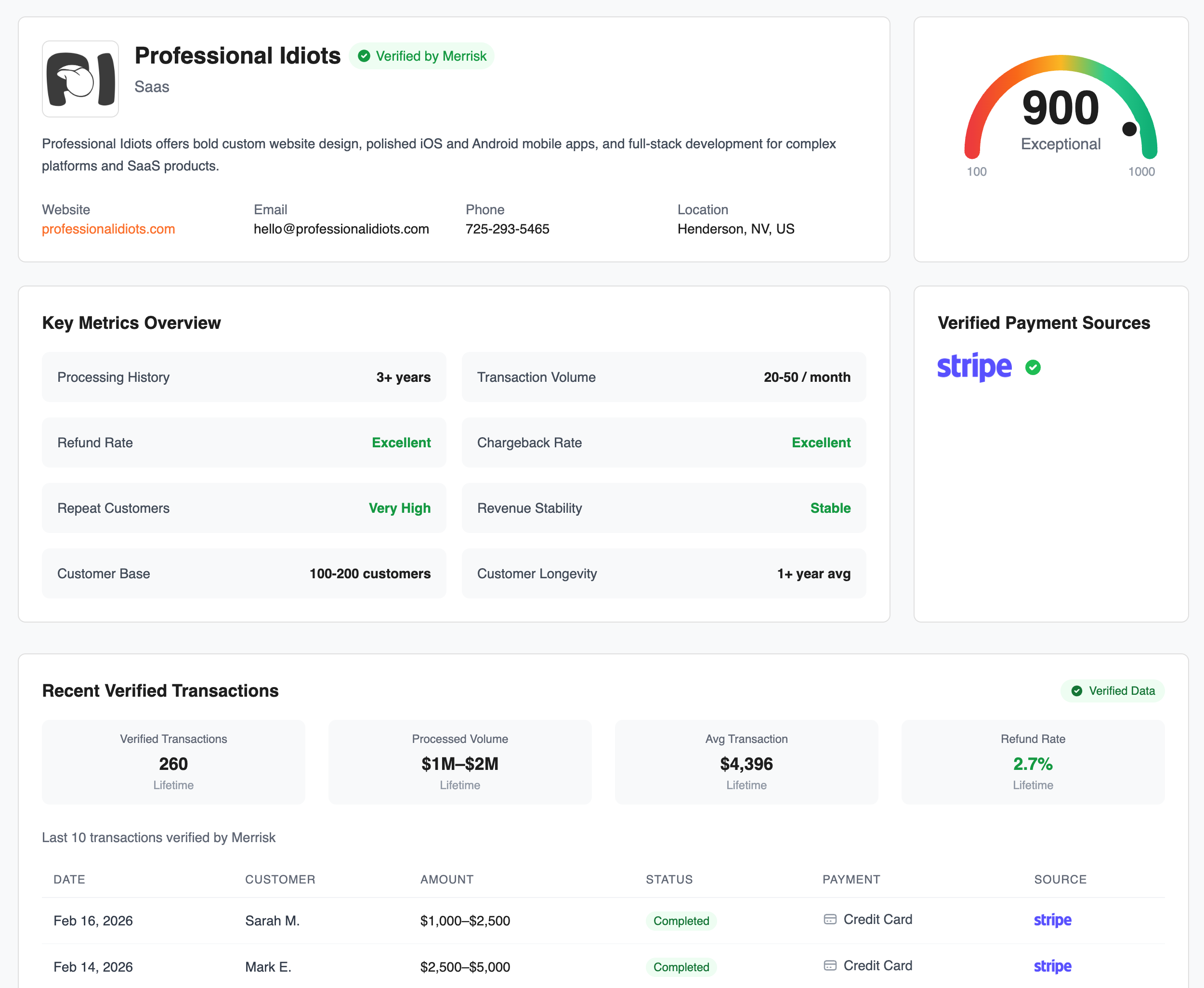 Merrisk Verified Merchant Risk Profile