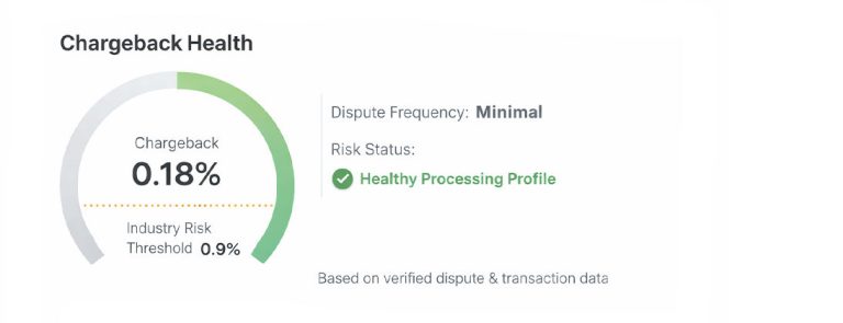 Chargeback Health