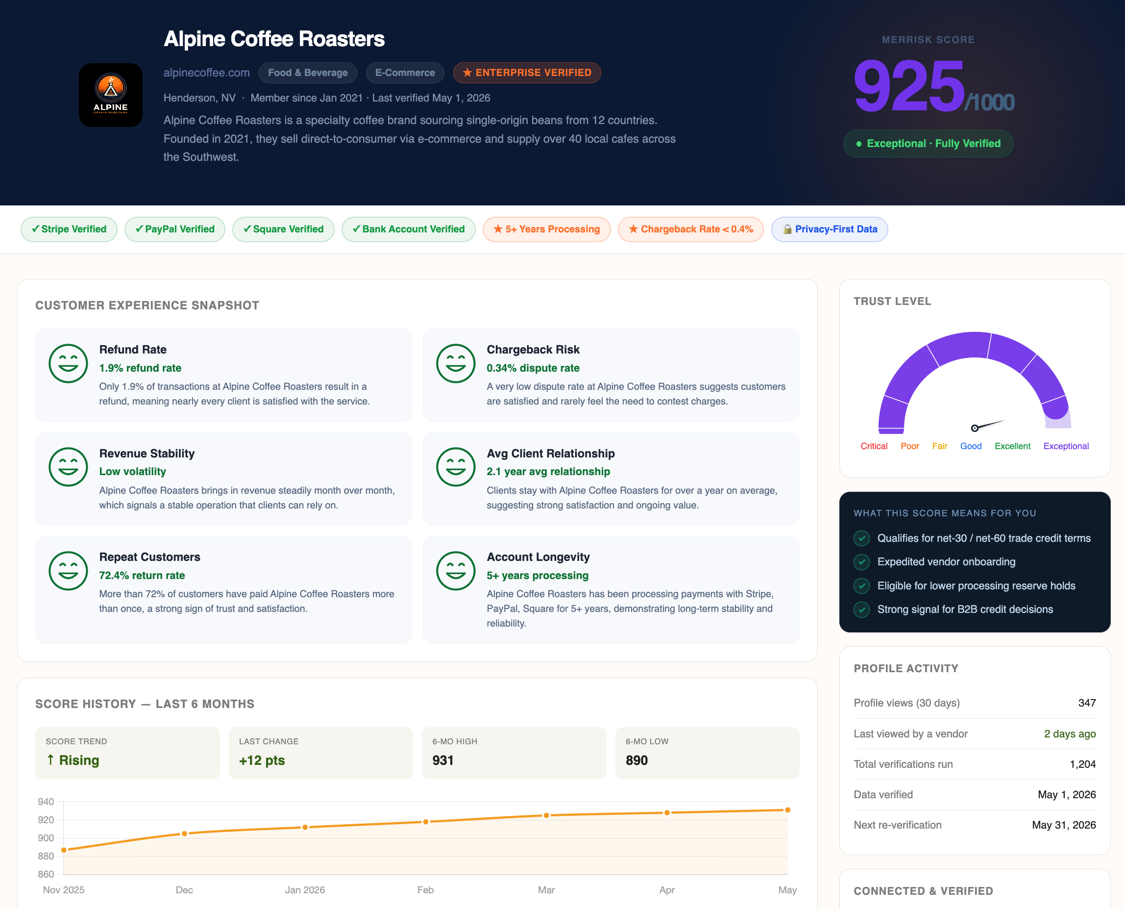 Sample Business Profile